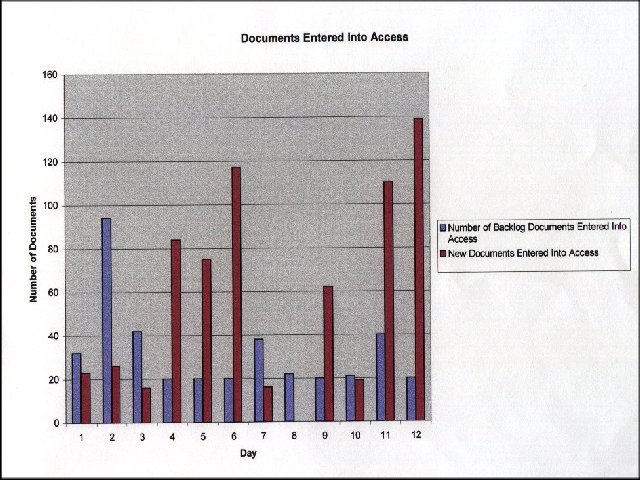 Documents entered into Access