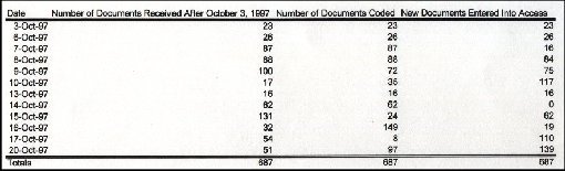 New Documents entered into Access